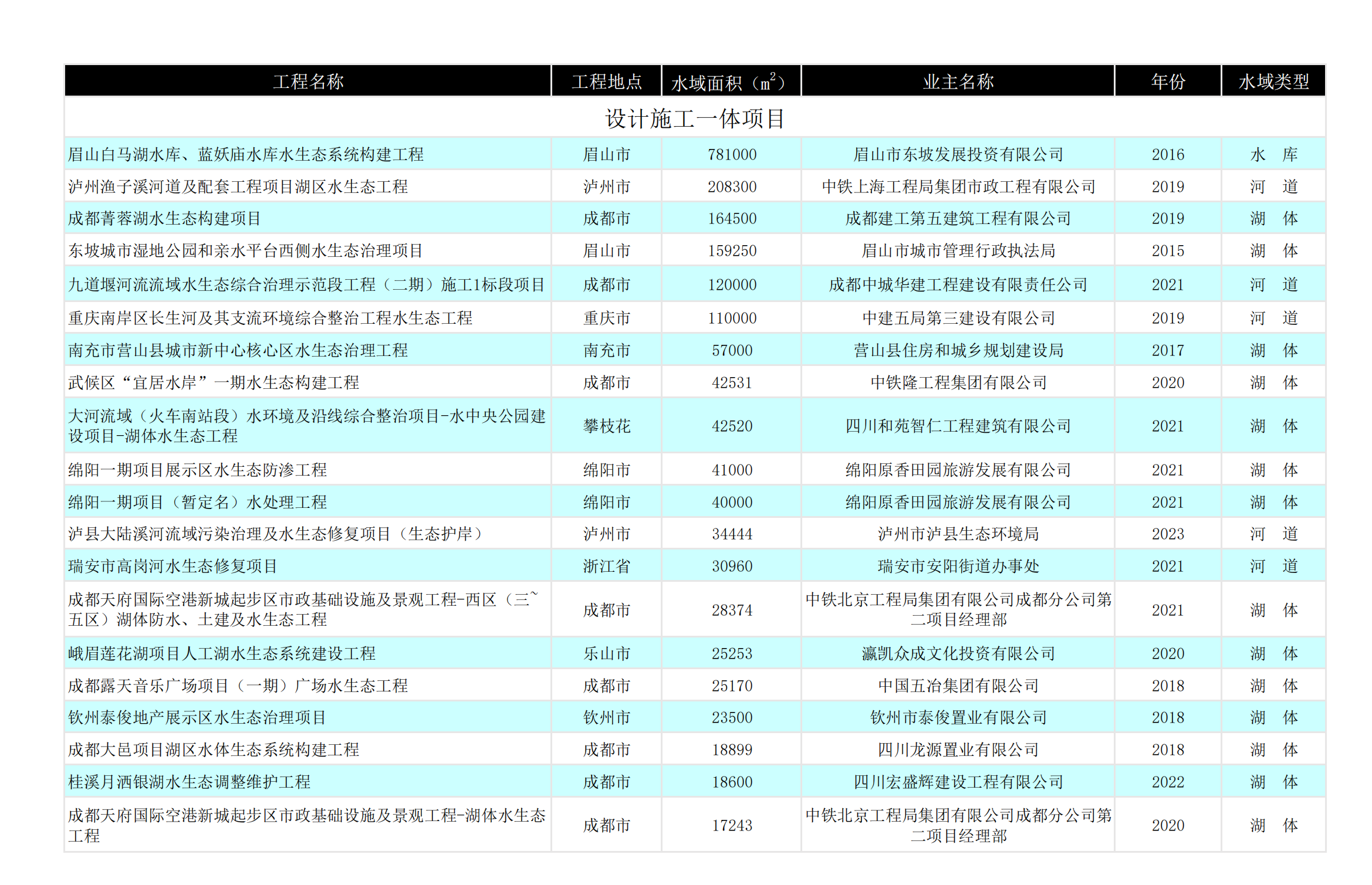 新建 Microsoft Excel 工作表(7)_02.png